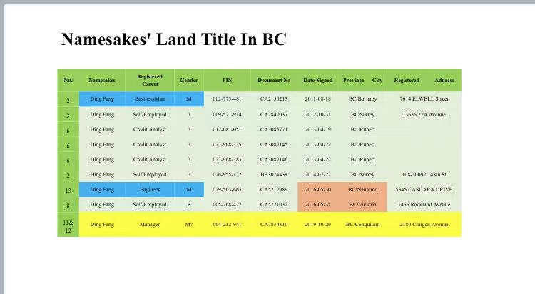 namesakes landtitle in BC.jpg